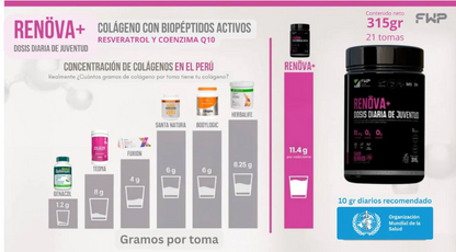 COLAGENO RENOVA - DOBLEMENTE MAS JOVEN Y FUERTE